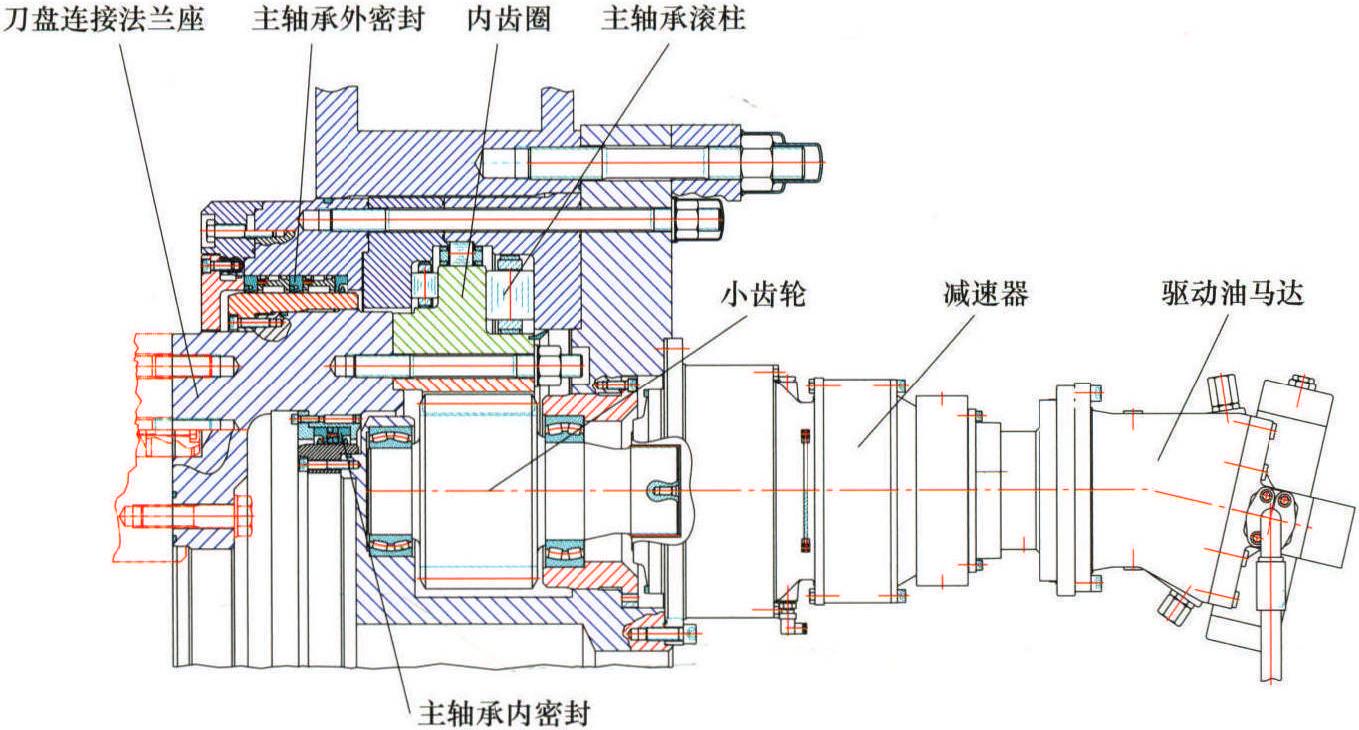 4.3.2 盾構(gòu)機主驅(qū)動及密封系統(tǒng)